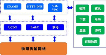 UCloud全球傳輸加速網絡 構建高效、穩定的網絡技術服務